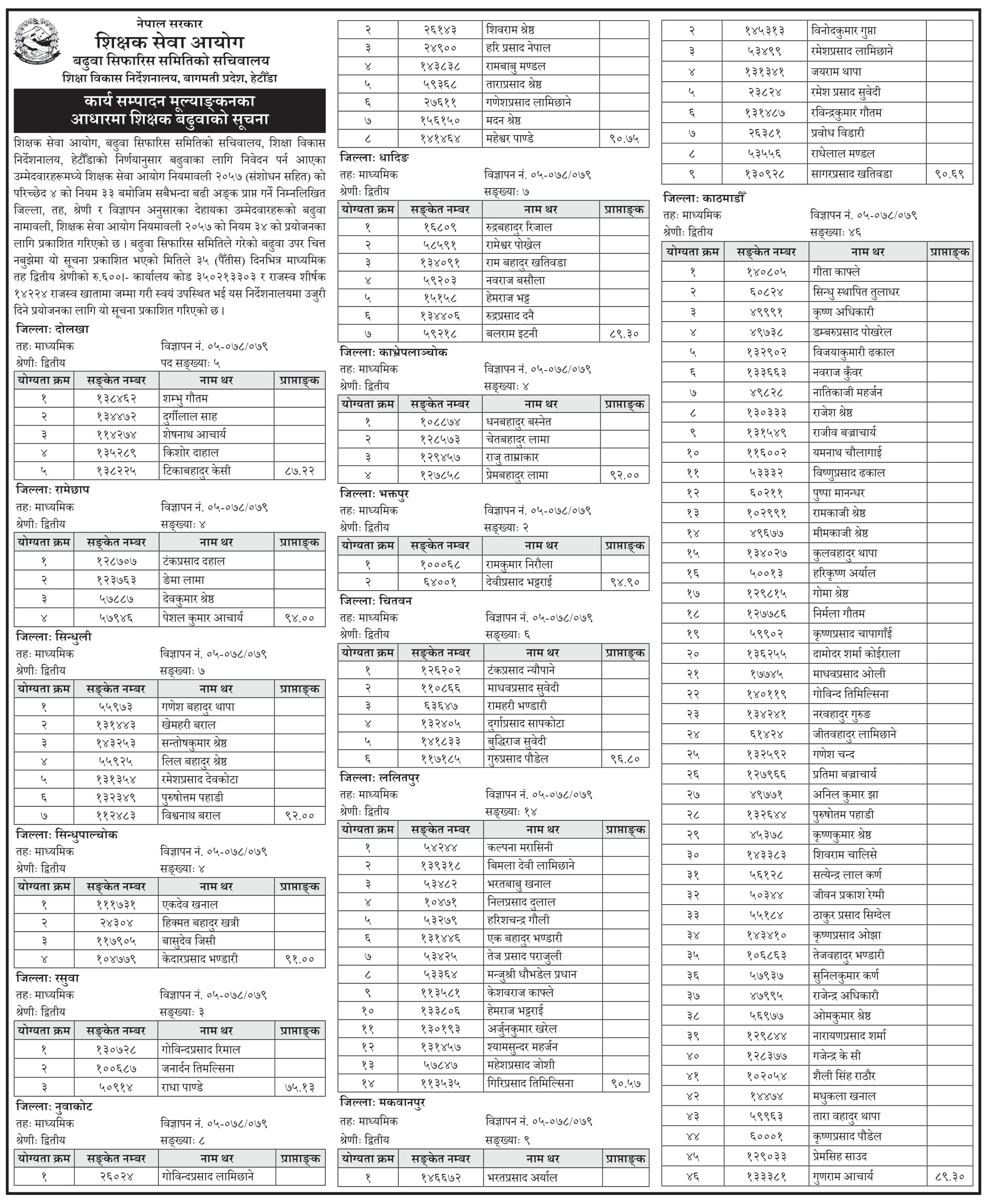 Secondary Level Teacher Promotion List of Bagmati Province Published