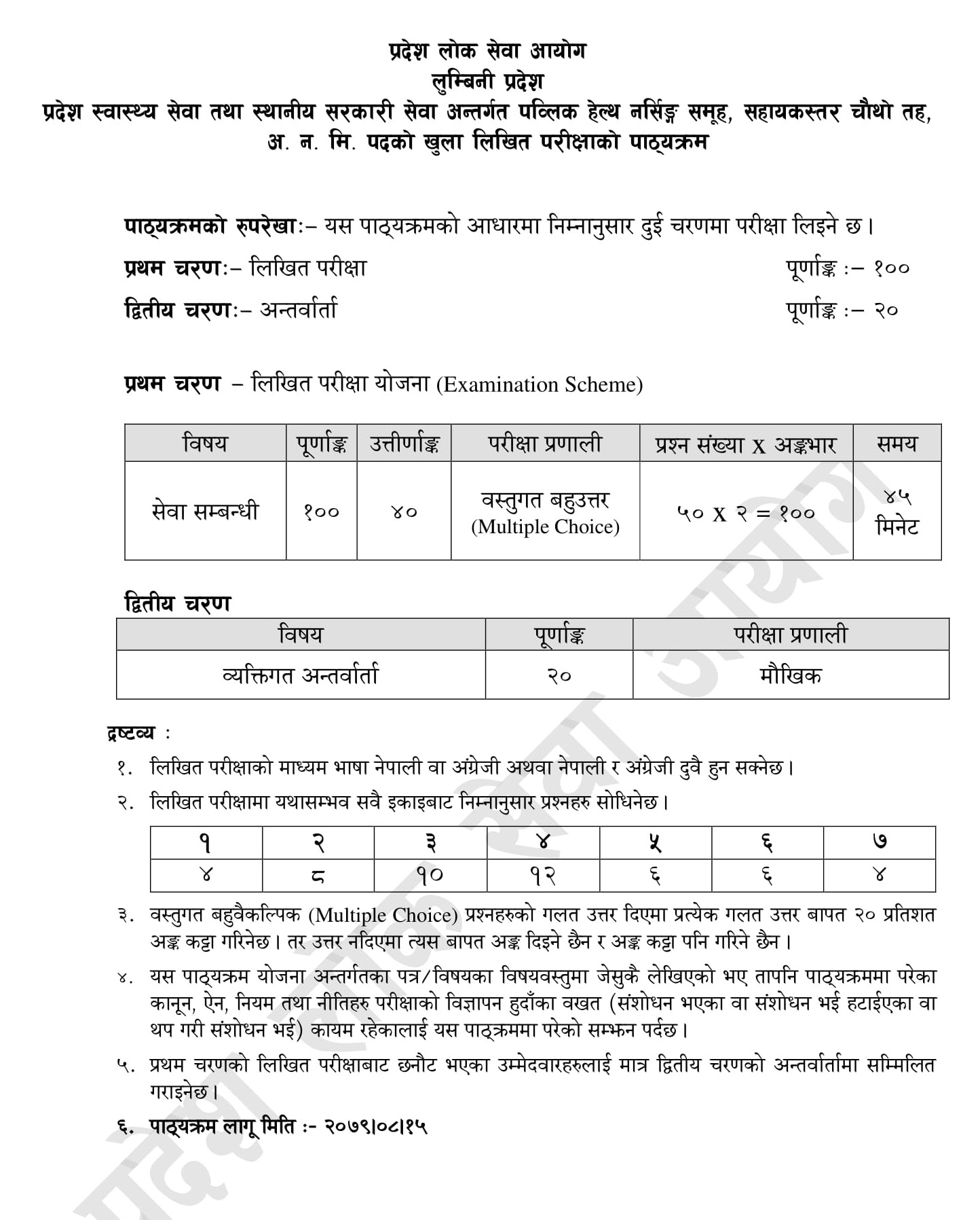 Lok Sewa Aayog (Public Service Commission) Lumbini Pradesh has released has released ANM for Assistant 4th level of new syllabus.