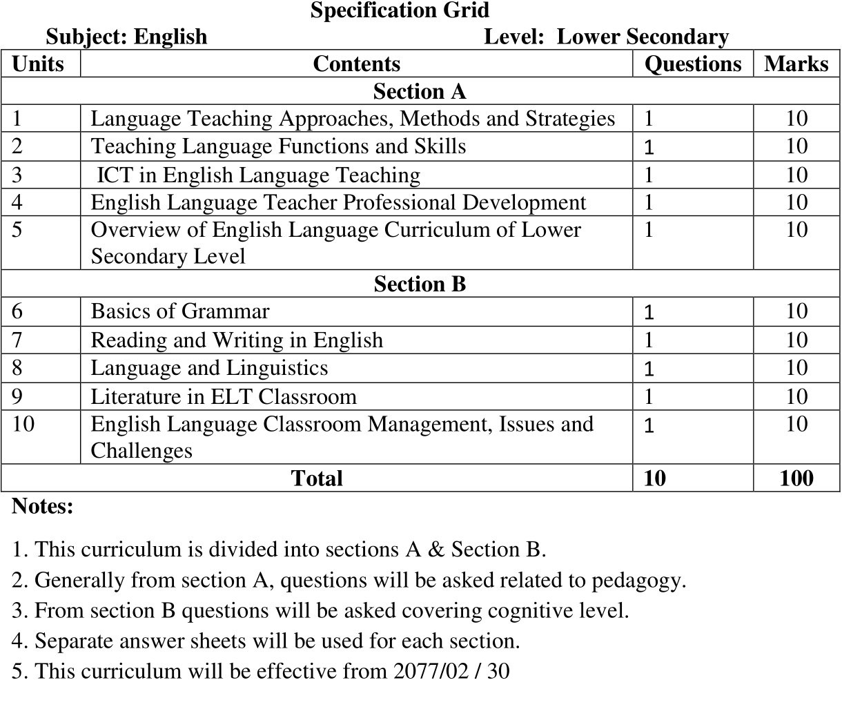 Shikshak Sewa Aayog Curriculum of Lower Secondary Level English Subject:- We will put the Shikshak Sewa Aayog lower secondary level English Subject Exam syllabus in this post.
